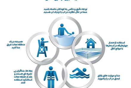 روز جهانی پیشگیری از غرق شدگی